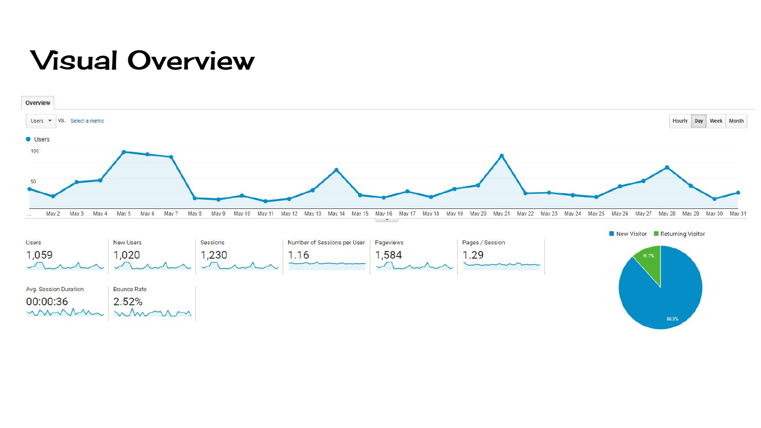 Experience Glendale app screenshots and analytics